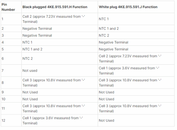 Audi E-Tron NMC 11V 240Ah 2.65kWh Battery Module - Image 5